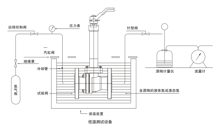 蜗轮低温LF2美标法兰球阀(图2)