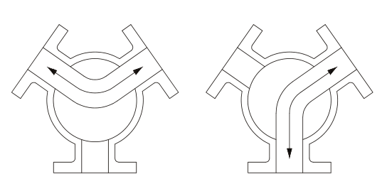 Y型120°角三通法兰球阀(图2)